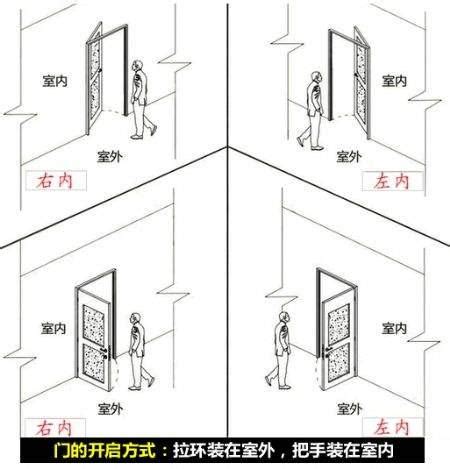 改門方向|【改開門方向】改開門方向的妙招！不動門框就能內開。